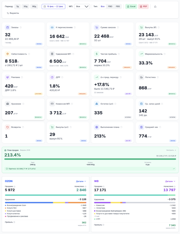 RevioMP — Дашборд