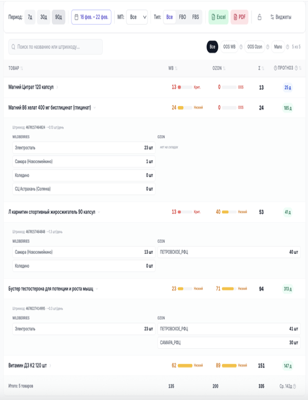 RevioMP — Остатки