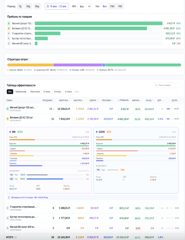 RevioMP — Юнит-экономика